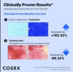 COSRX Ultra-Light Invisible Sunscreen - SPF 50 PA++++, Hydrating Sun Cream With Witch Hazel, Extra High UV Protection, 50mL - Image 6